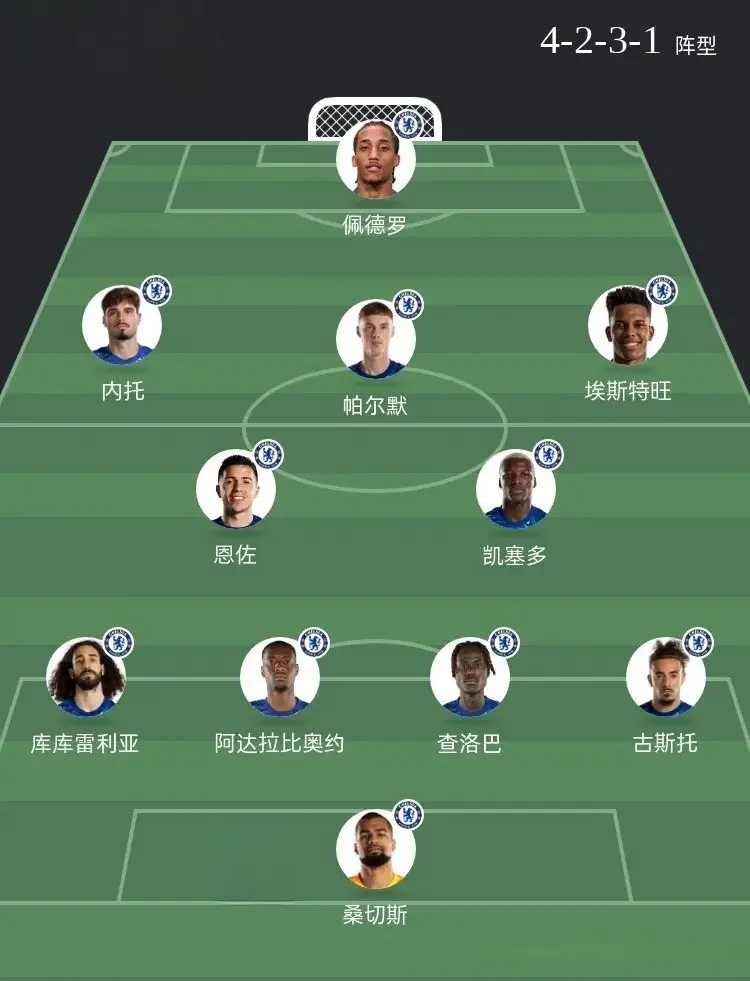 伦纳特, msn, 欧冠焦点