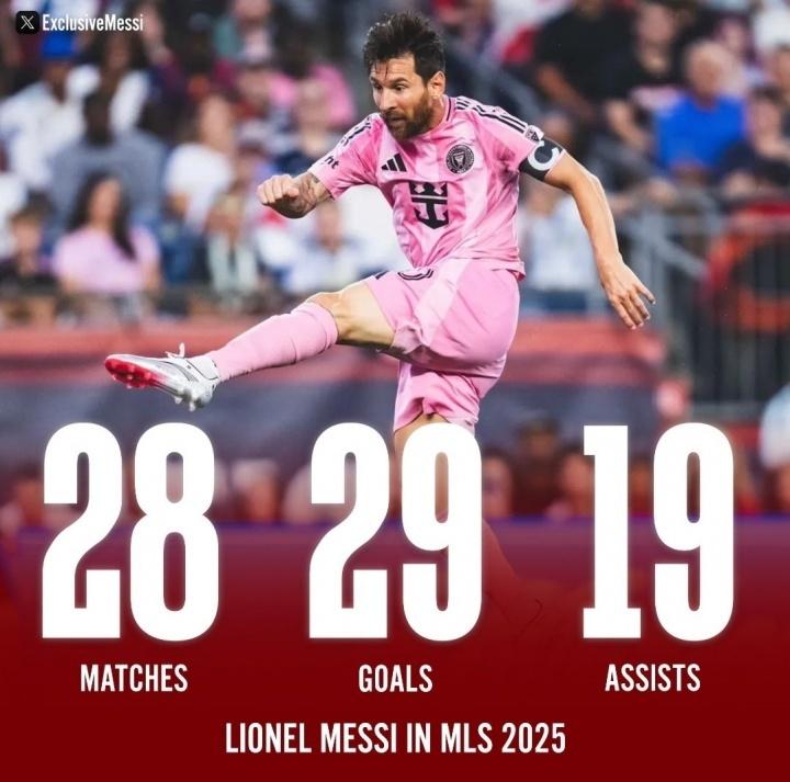 数只比C罗, 月达到这一 数只比C罗, 月达到这一