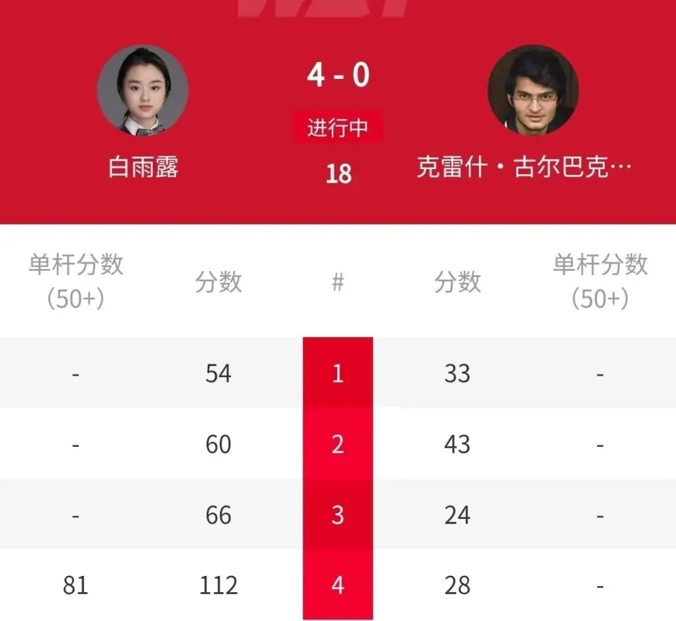 战胜各自对, img, AA 战胜各自对, img, AA